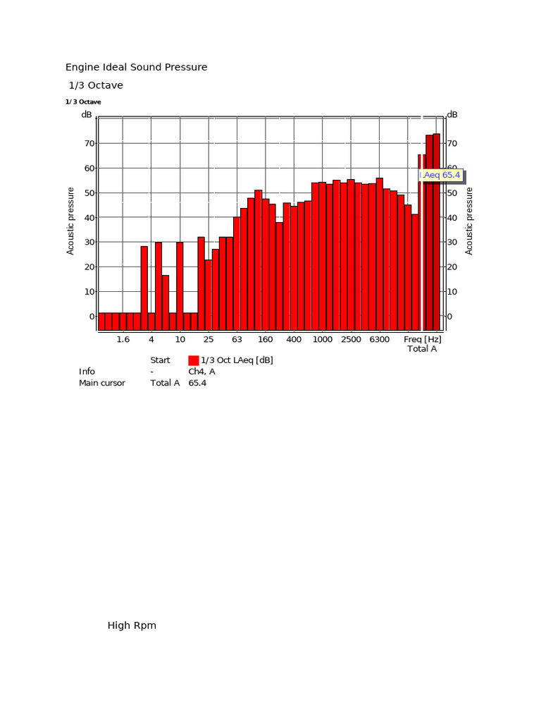 Engine Ideal Sound Pressure | PDF | Sound | Noise