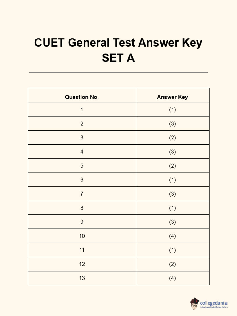 CUET General Test Answer Key SET A | PDF