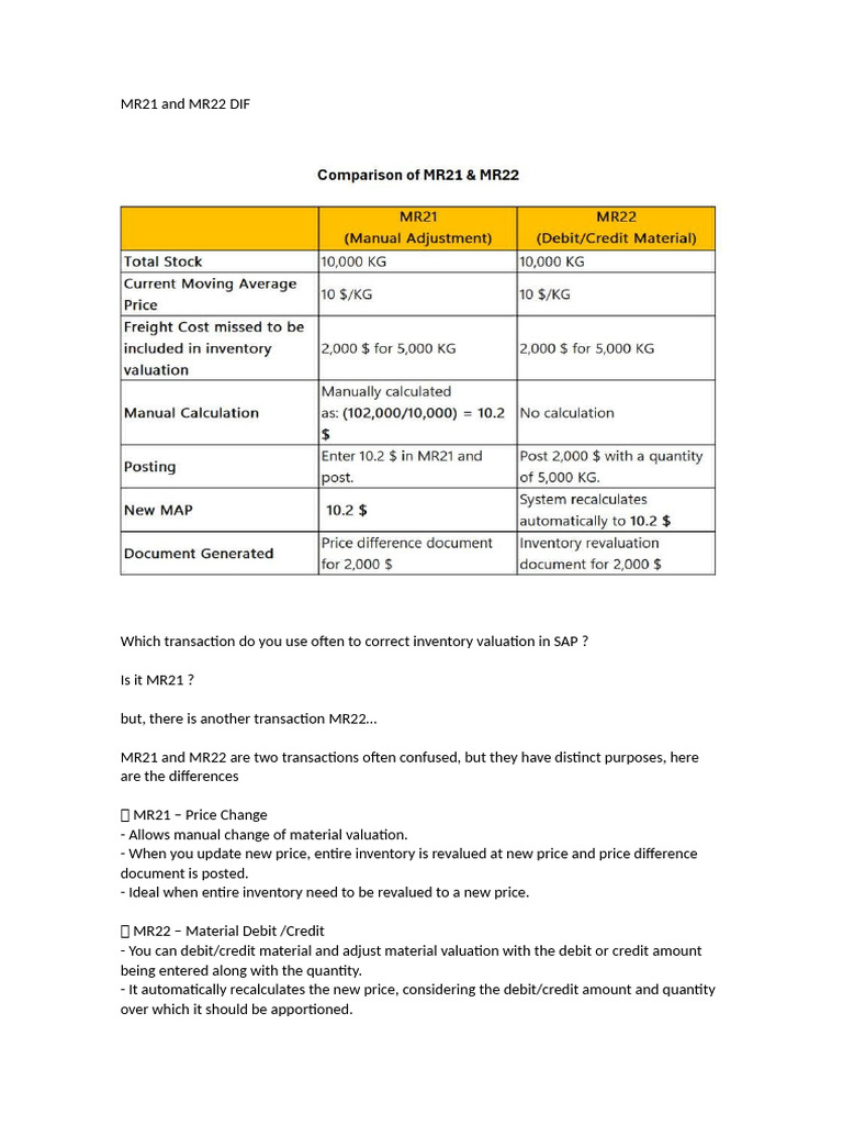 SAP Inventory Valuation Guide | PDF