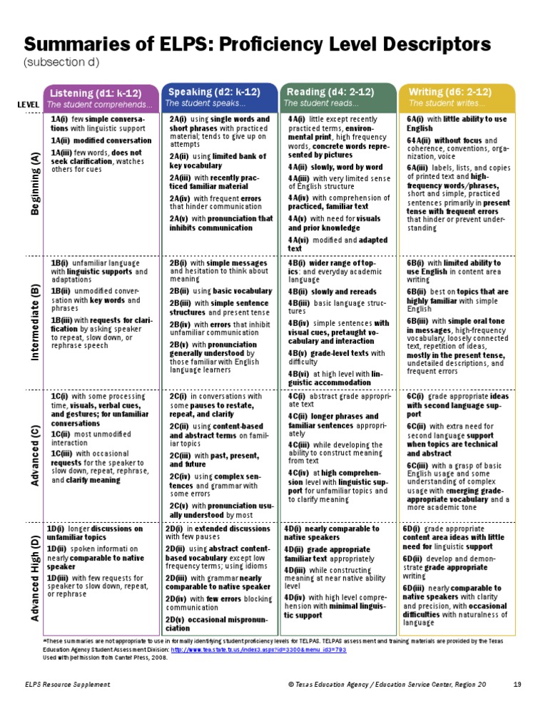 Summaries of ELPS Vocabulary Reading Comprehension Free 30day