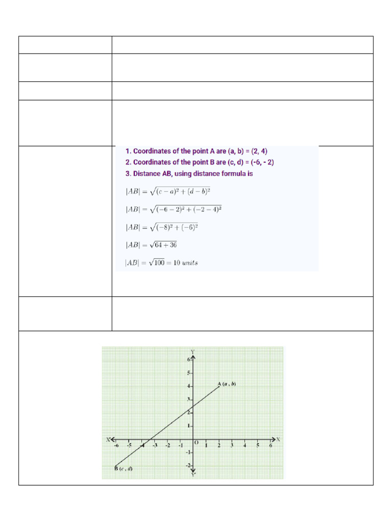 Lab Activity Distance Formula | PDF