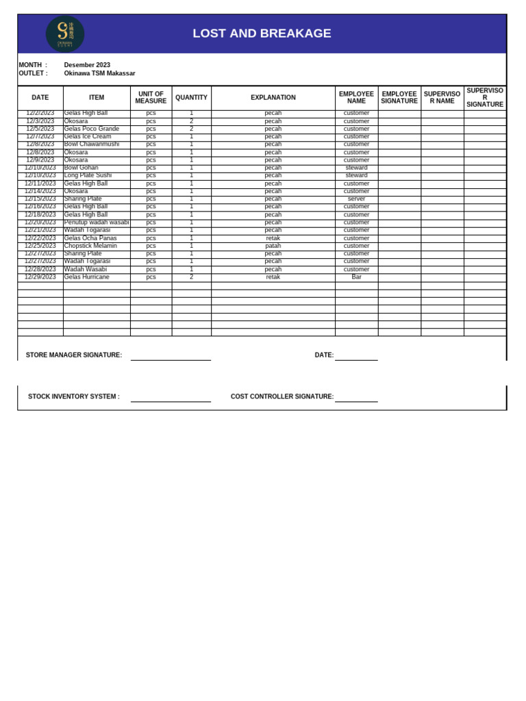 December 2023 Lost and Breakage Report | PDF