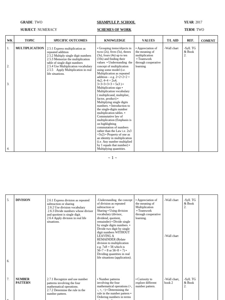 Grade 2 Mathematics Term 2 Scheme | PDF | Multiplication | Division ...