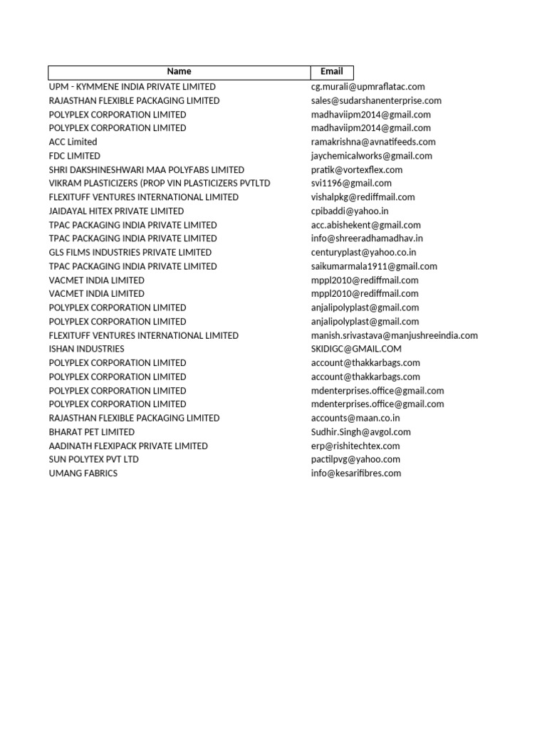 Company and Email Directory List | PDF