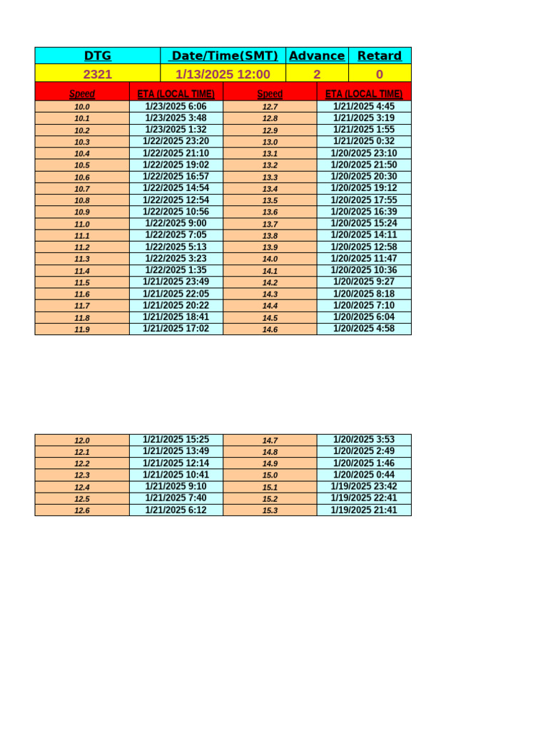 Eta Calculator DMND | PDF