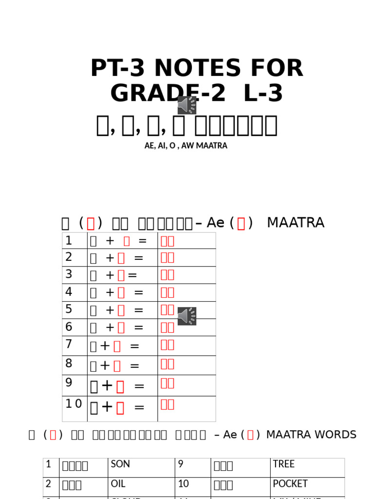 G 2 L 3 PT 3 Notes | PDF