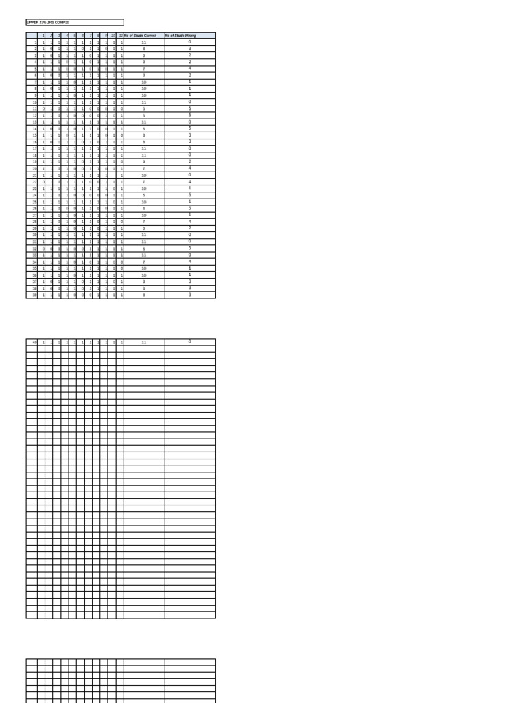 Item Analysis - Computer 10 | PDF