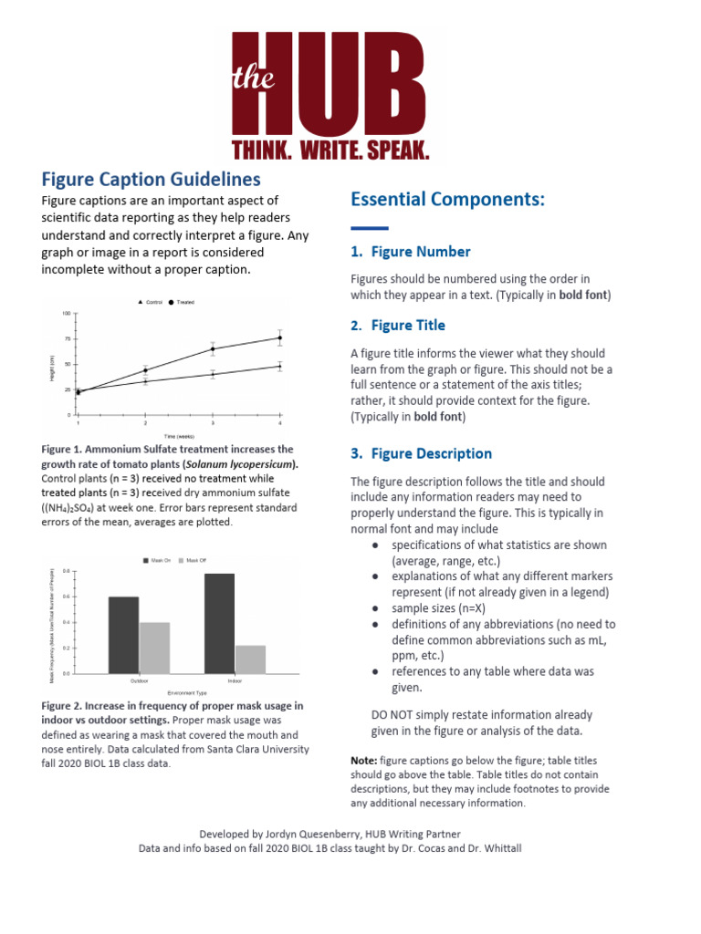 Figure Caption Guidelines: Essential Components | PDF | Data