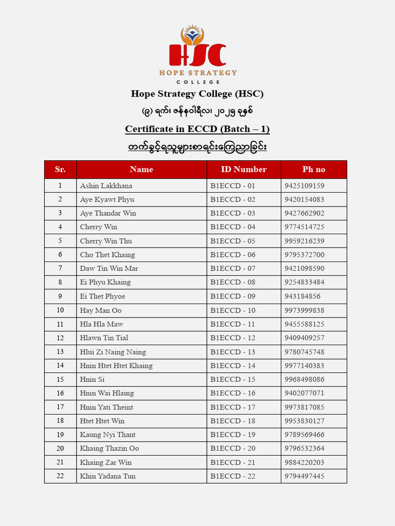 ECCD Certificate Enrollment List | PDF | Myanmar
