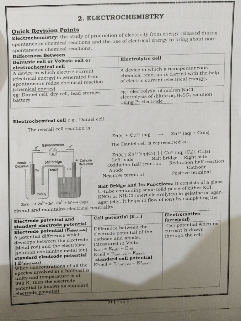 Electrochemistry Best Notes | PDF