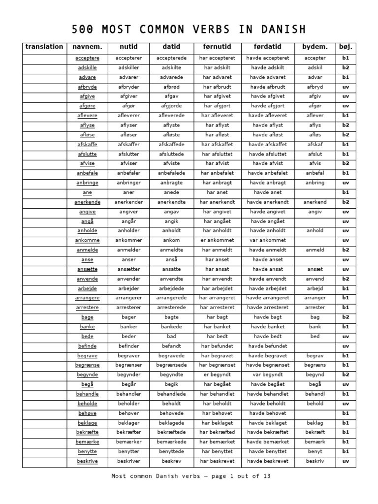Verb List | PDF
