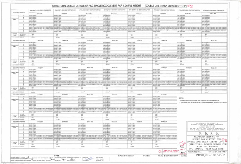Rdso B 10157 2 | PDF