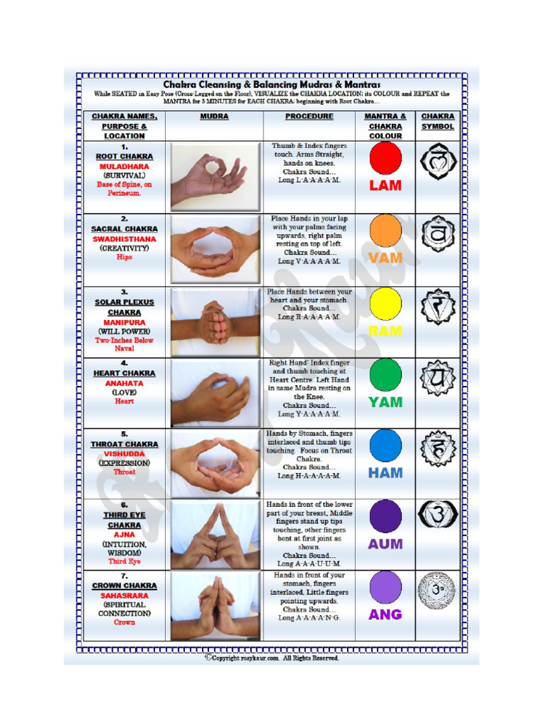Chakra Mantras | PDF