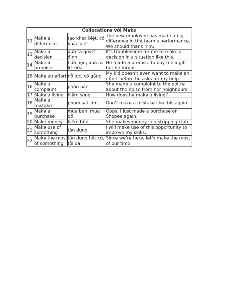 Collocations with 