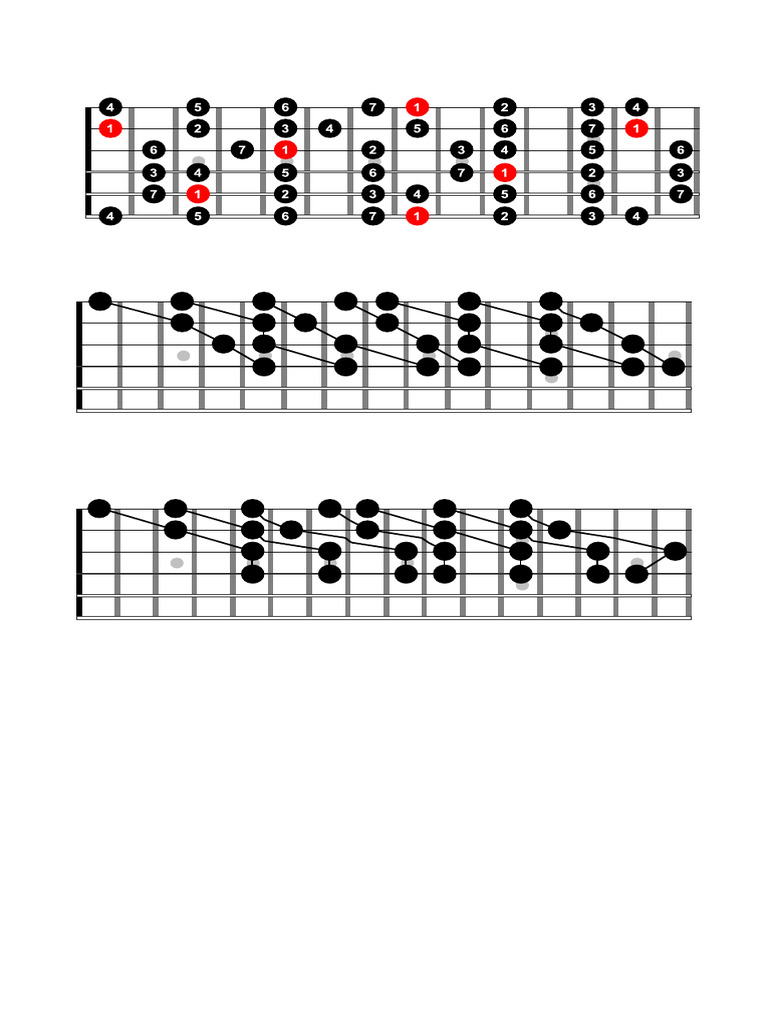 Acordes Al Estilo de Allan Holdsworth | PDF