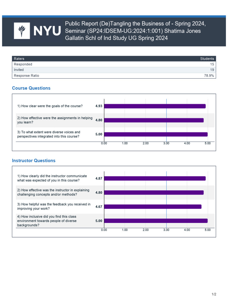 Spring 2024 Course Feedback Report | PDF | Human Communication | Social ...