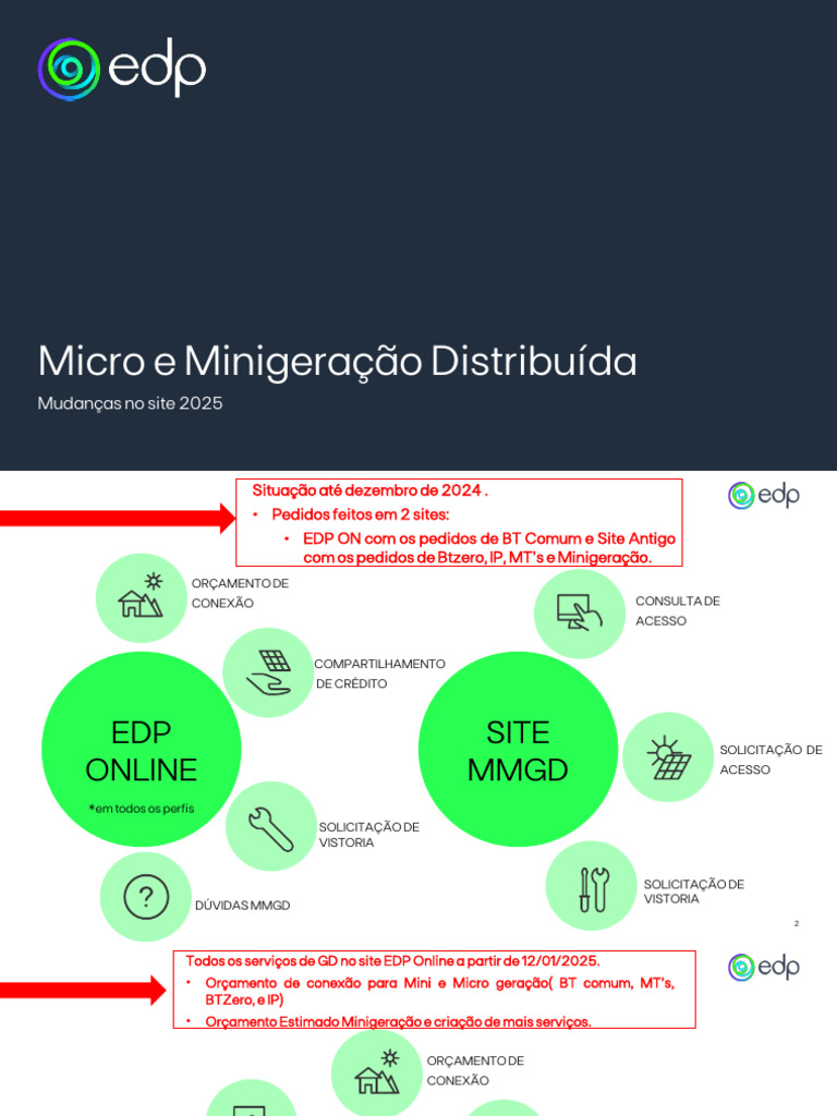Mudança de Titularidade na EDP | PDF | Informática