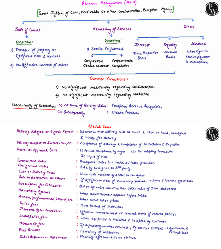 Tech Service Optimization | PDF