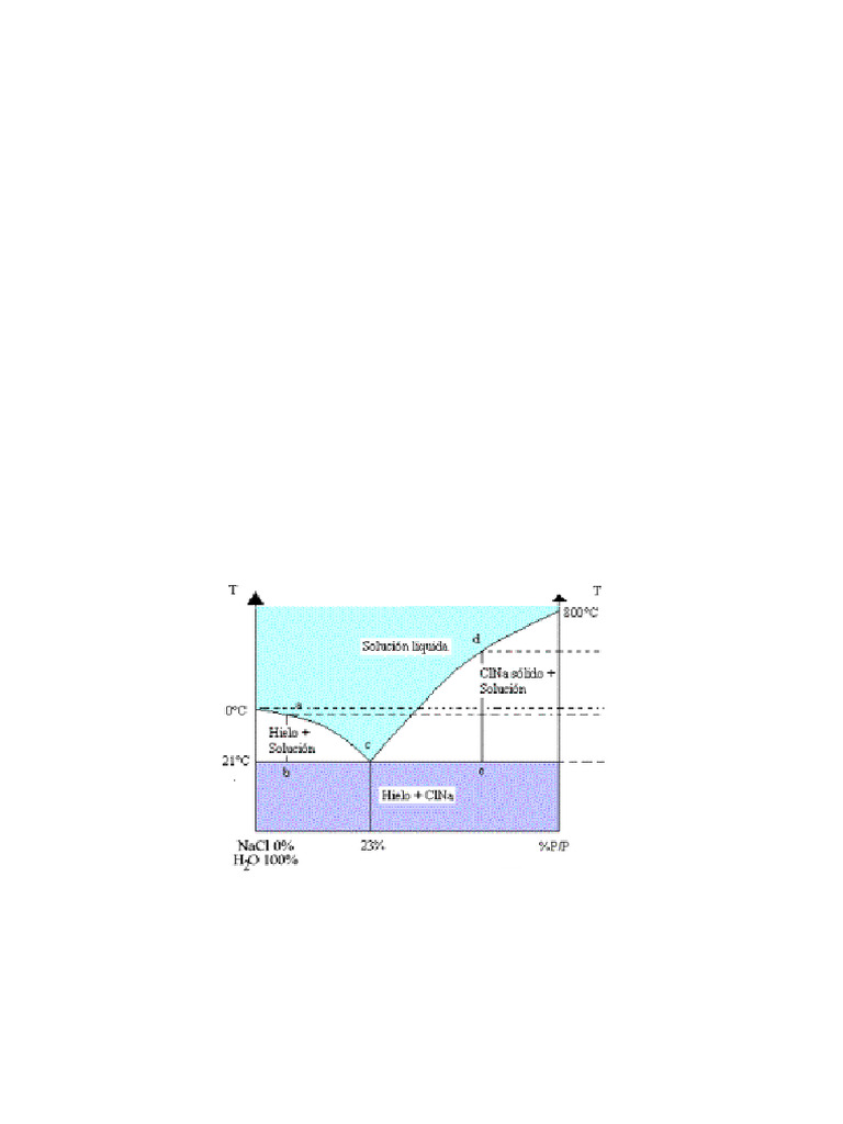 Teoría Diagramas de Equilibrio | PDF | Fase (materia) | Aleación