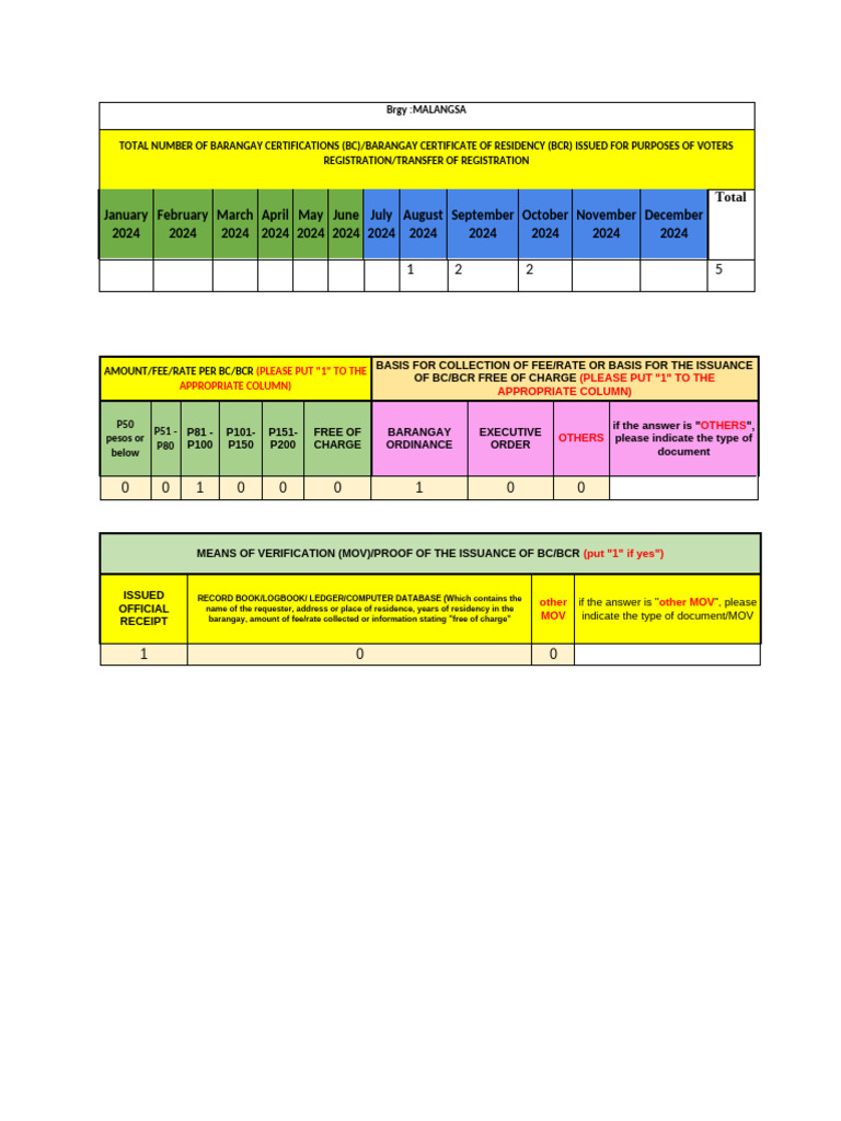 Barangay Certification Regsitration BCR Malangsa | PDF