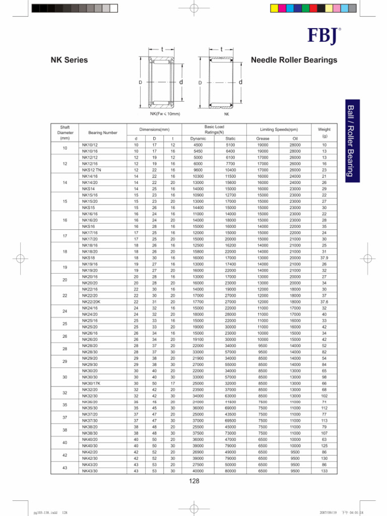 NK Series | PDF