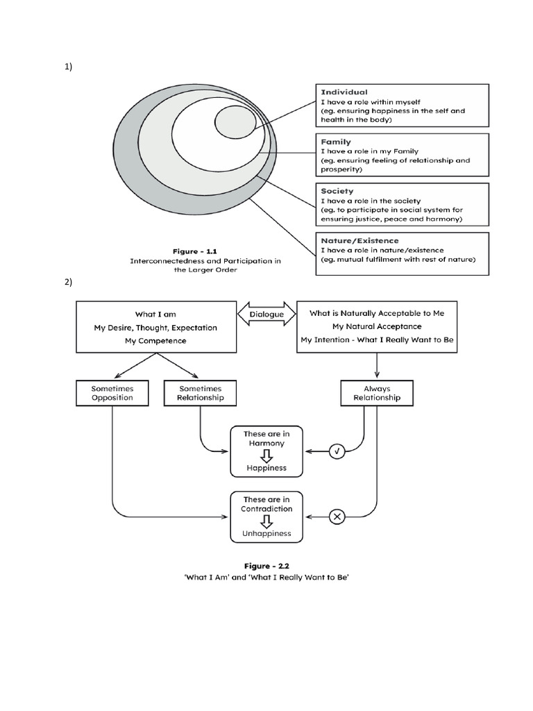Graphical Diagram | PDF