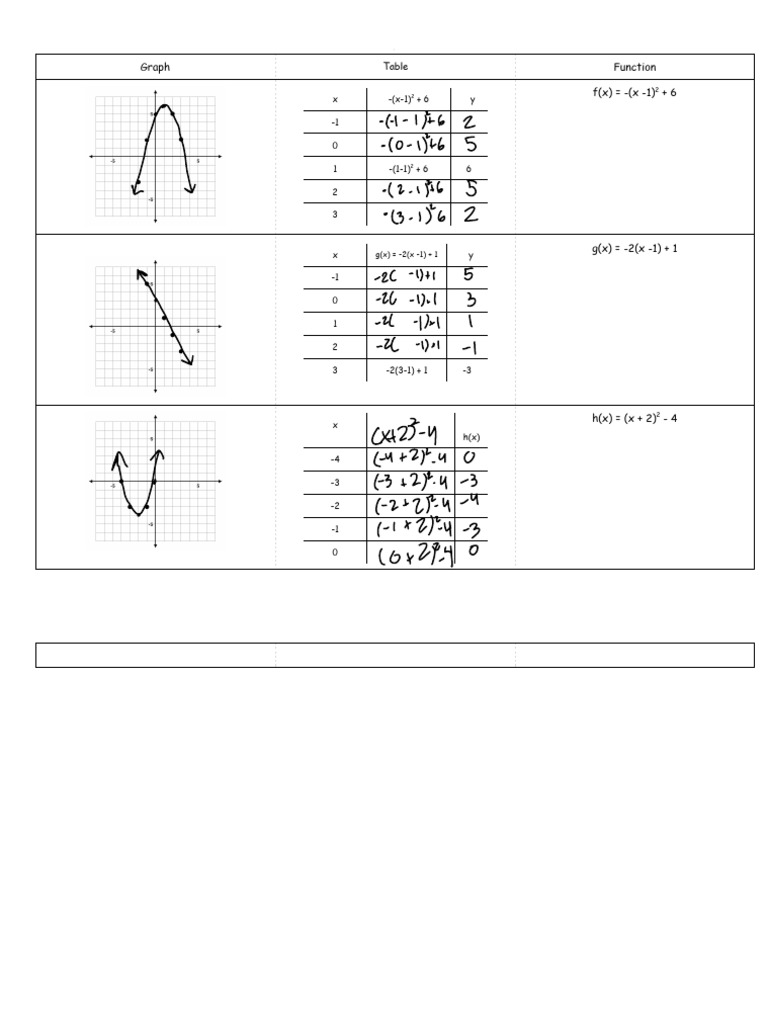 Algebra Functions & Graphs Guide | PDF