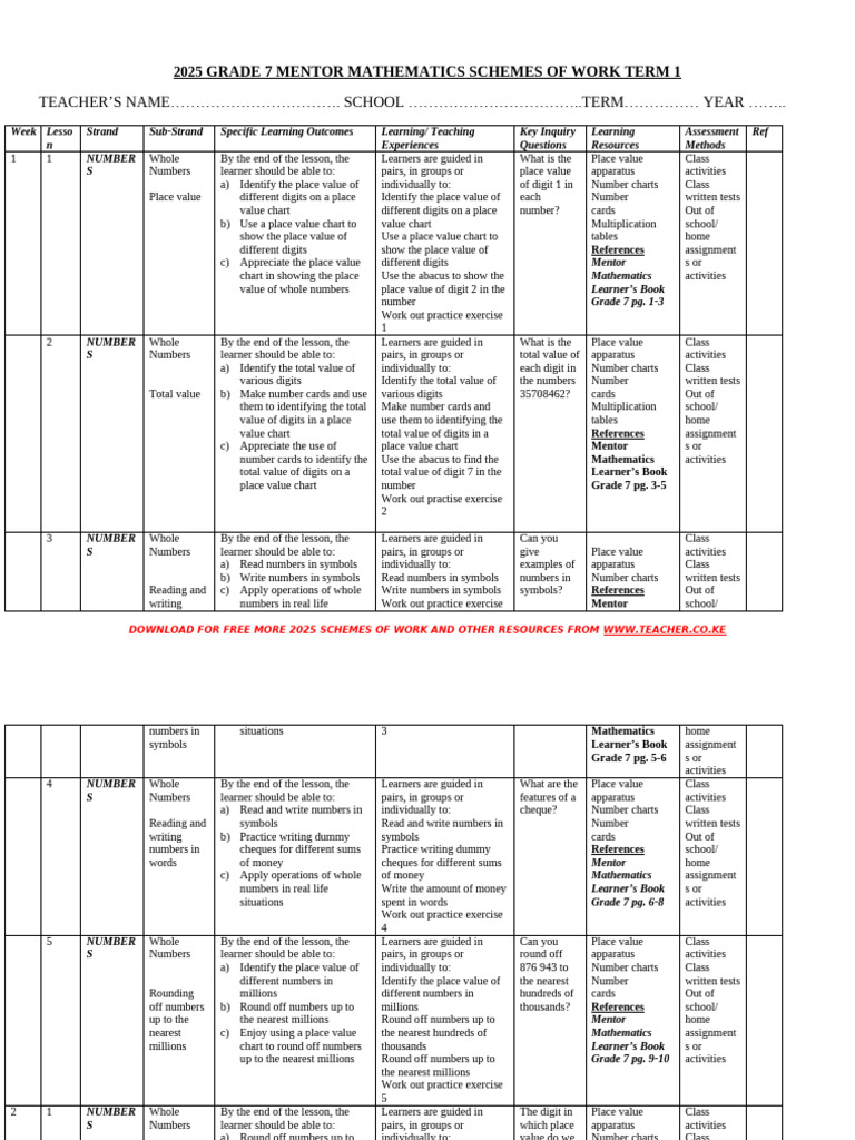 Grade 7 Mathematics Term 1 Schemes | PDF | Mentorship | Multiplication