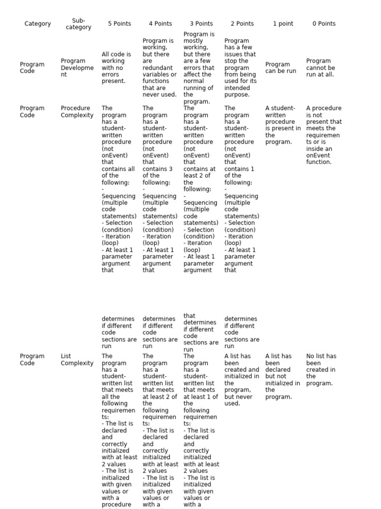 Program Code Evaluation Criteria | PDF | Control Flow | Parameter ...