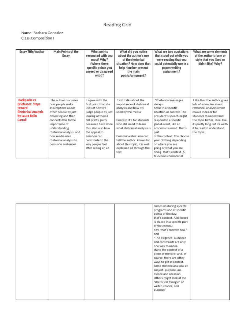 Barbara Gonzalez - Reading Grid | PDF | Rhetoric | Liberal Arts Education