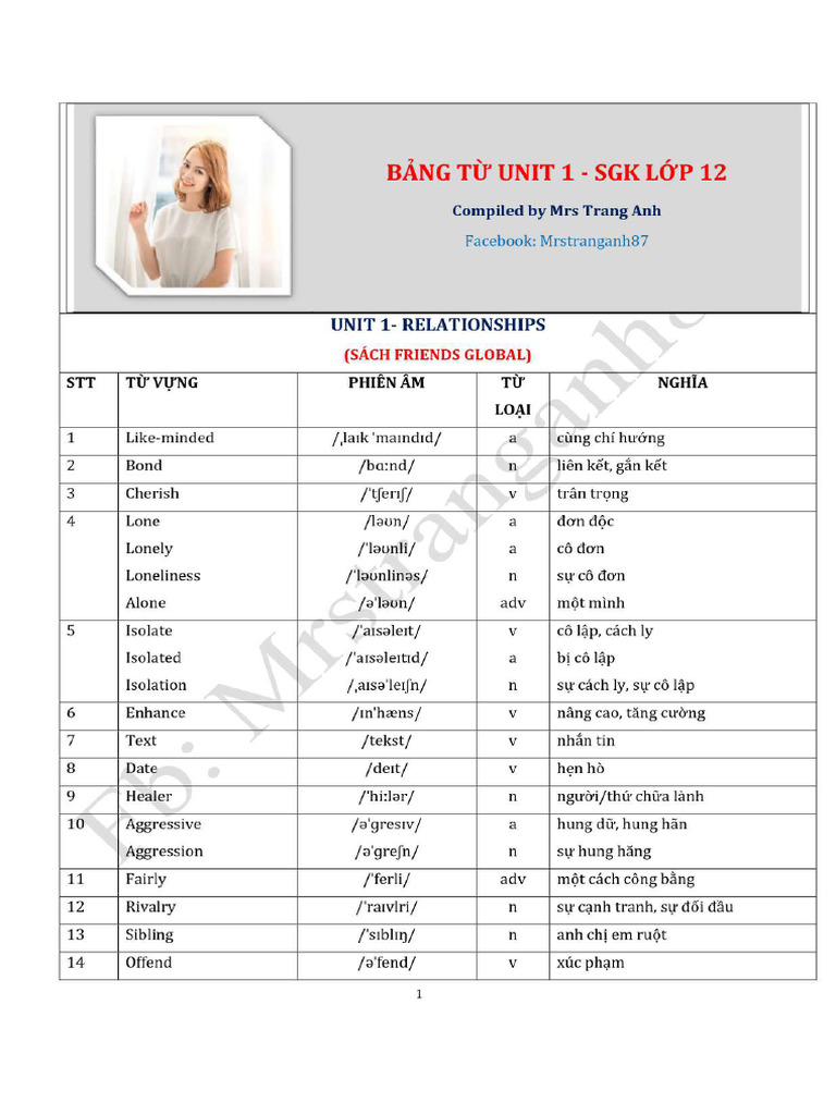 B NG T Unit 1 - L P 12 (5 Sách) | PDF