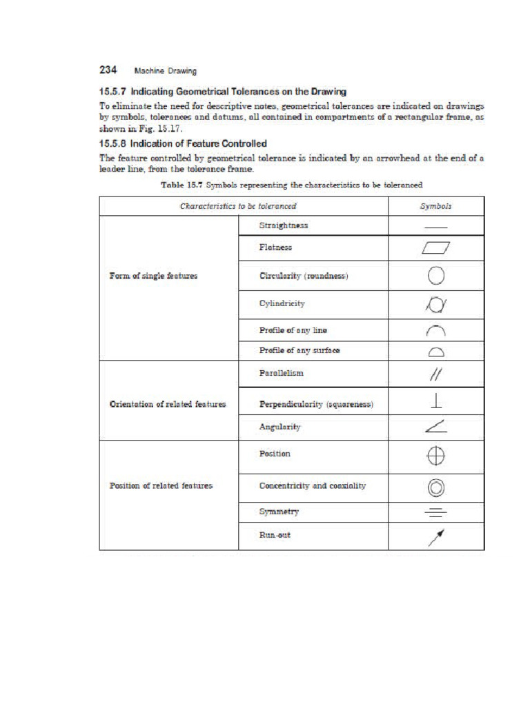 BOM | PDF