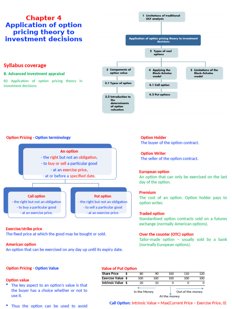 INTRODUCTION TO OPTIONS PRICING visual data 2