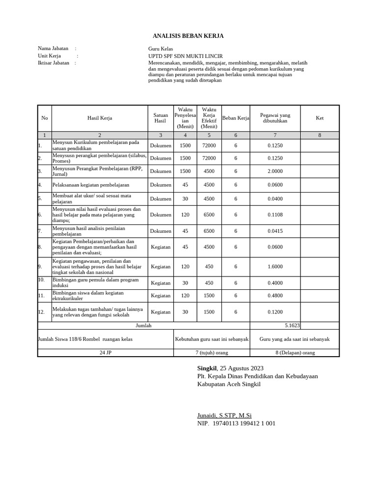 Abk Sekolah Pdf