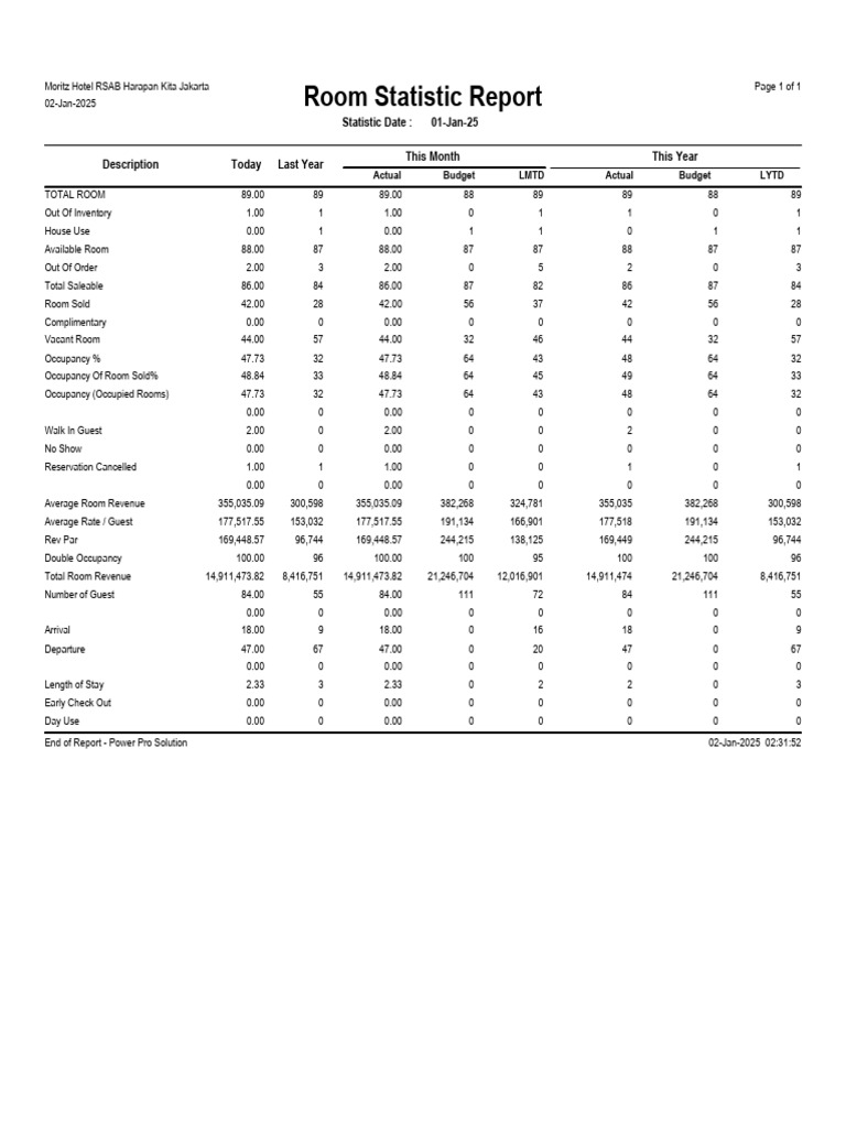 ROOM STATISTIC REPORT-36 | PDF