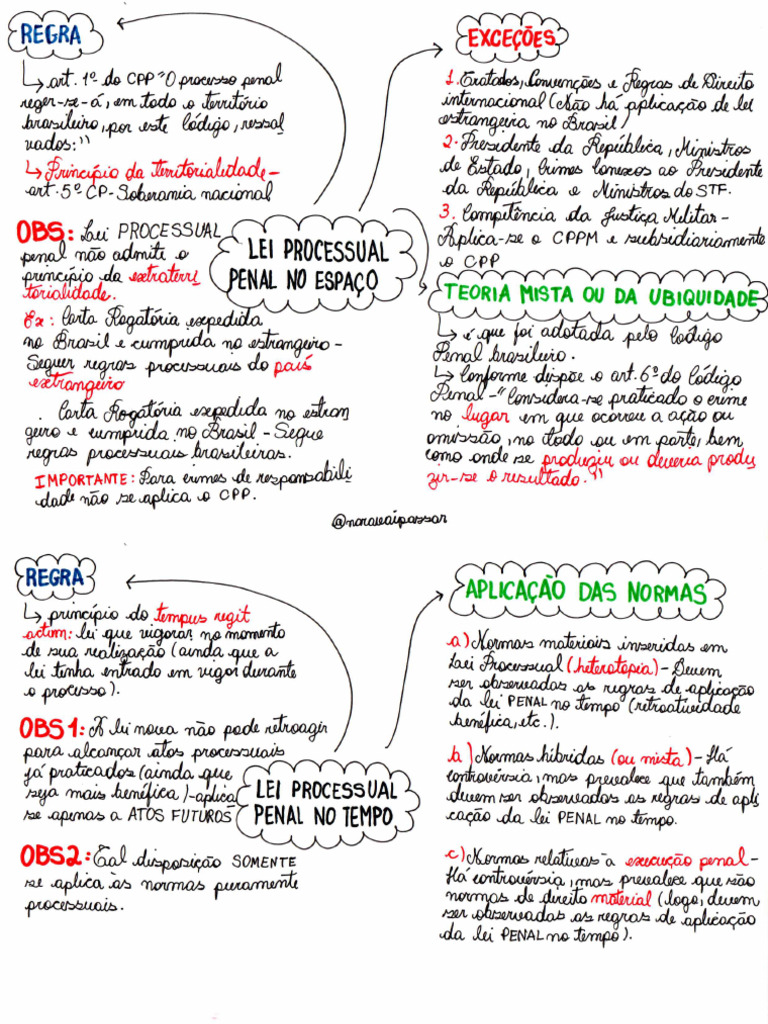 Aula 01 - Mapa Mental | PDF