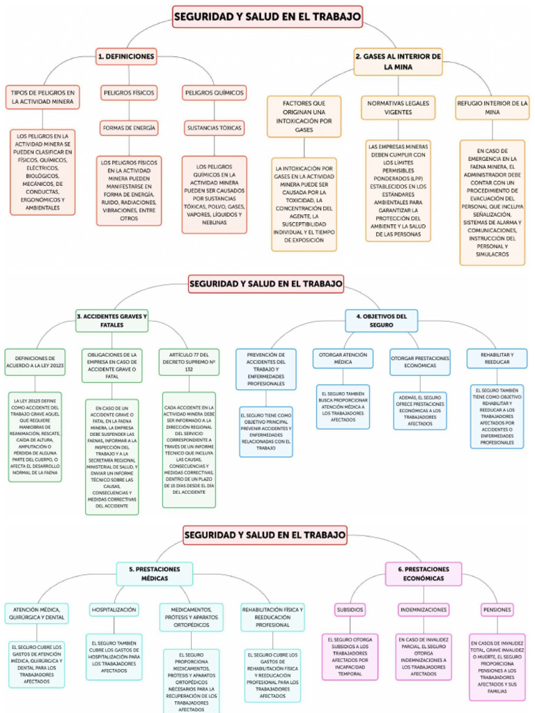 Seguridad Y Salud En El Trabajo Compressed Pdf