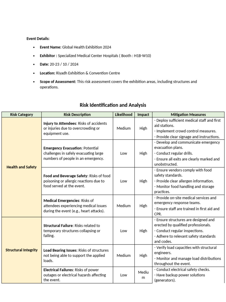 Global Health Exhibition 2024 Risk Assessment | PDF | Regulatory ...