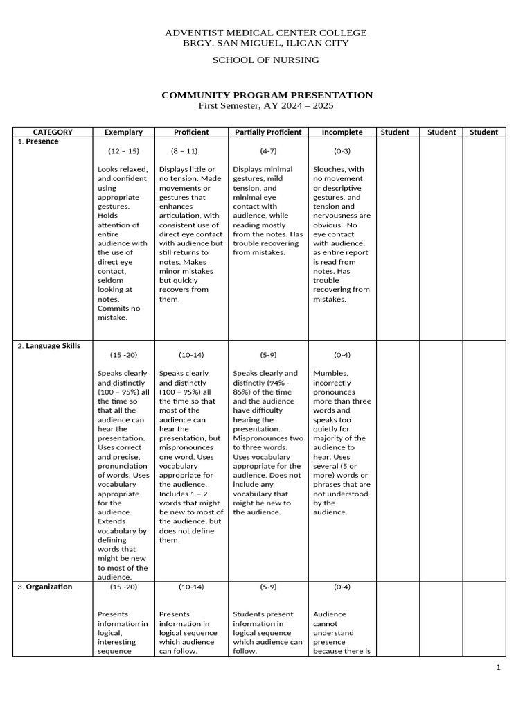 RUBRICS-FOR-COMMUNITY-PRESENTATION-LEVEL2 | PDF | Vocabulary | Applied ...
