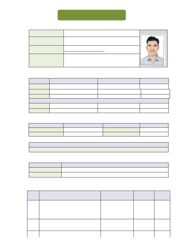 Faculty Profile ND Deshmukh | PDF | Agriculture | Pesticide