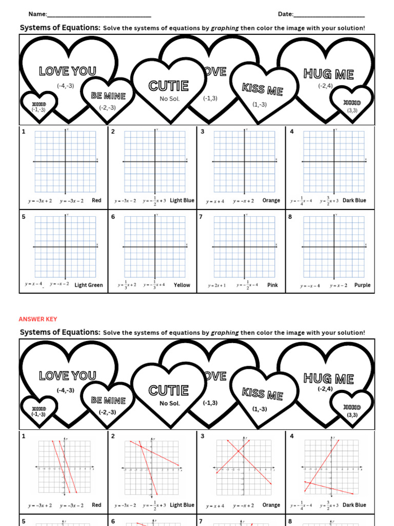 Systems of Equations by Graphing Valentines Day Coloring | PDF