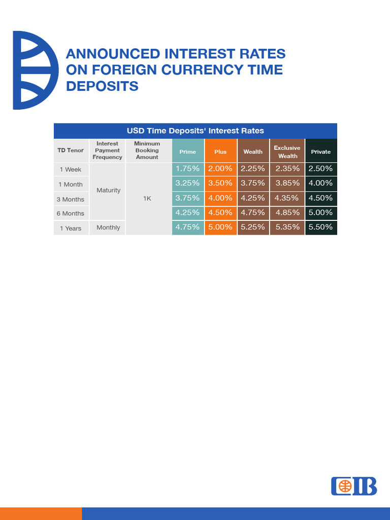 Foreign Currency Time Deposit Rates | PDF | Interest Rates | Interest