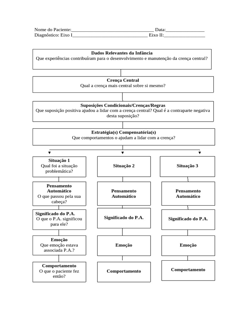 Diagrama de Conceitualização Cognitiva | PDF