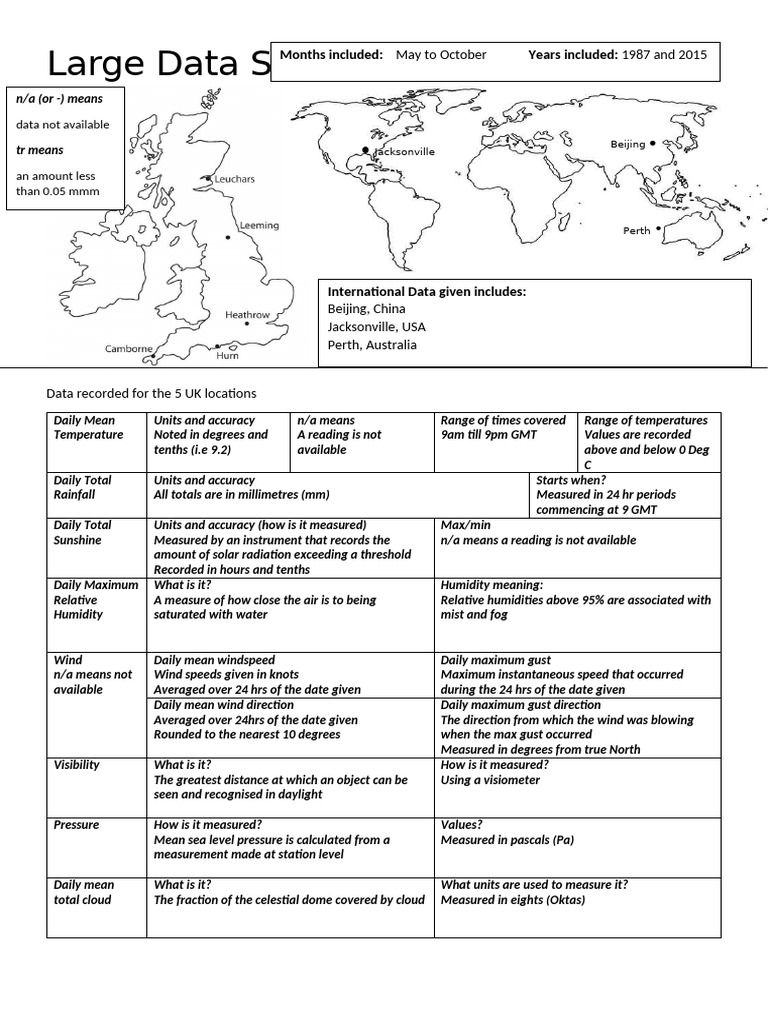 UK Weather Data Analysis 1987-2015 | PDF | Wound | Humidity