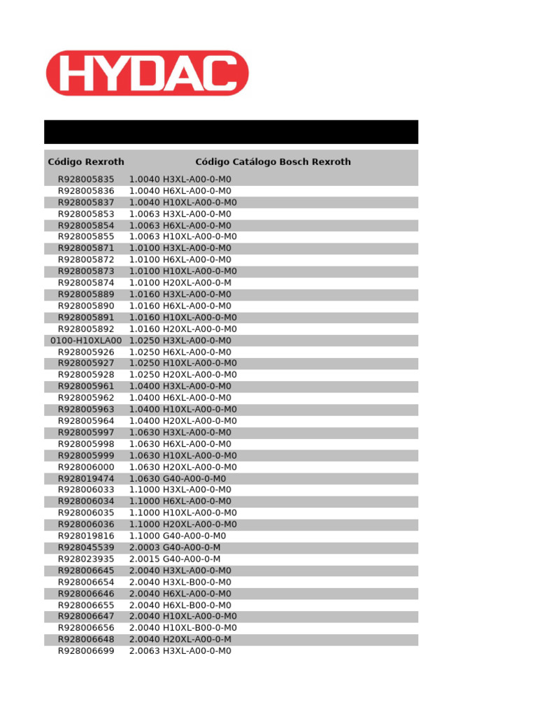 Rexroth and Hydac Catalog Codes | PDF | Metre | Units Of Measurement