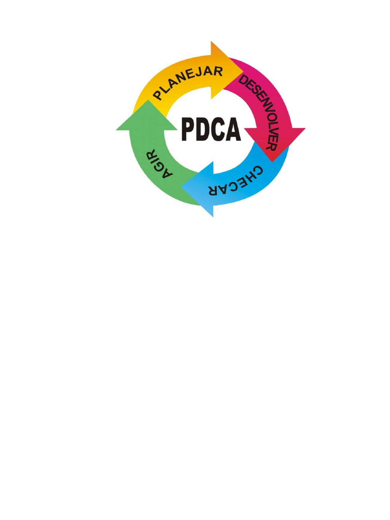 PDCA | PDF