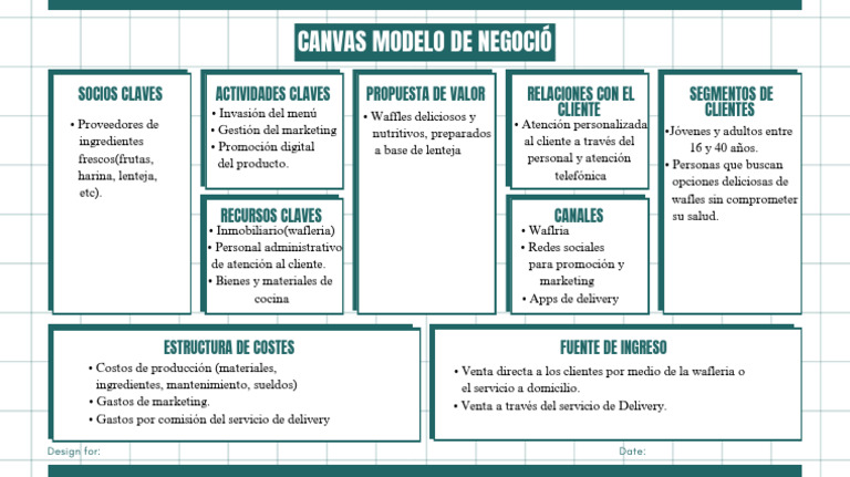 Green Grid Business Model Canvas Brainstorm - 20250108 - 092016 - 0000 ...
