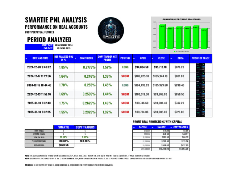 EVALUACION SMARTIE ETAPA 1 10 ENERO 2025 - Google Sheets | PDF