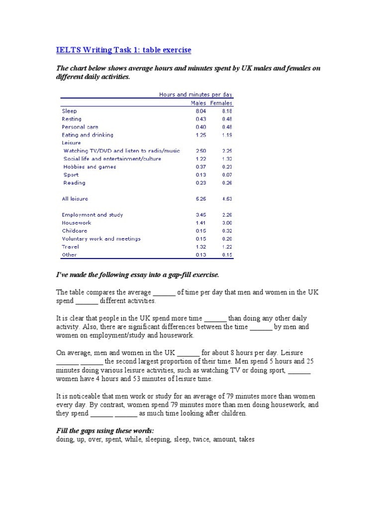 Ielts writing task 2 introduction phrases pdf image