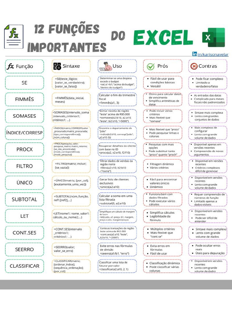 Excel 12 Funções Importantes | PDF